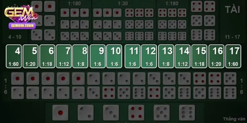 Các bước đặt cược tài xỉu cơ bản